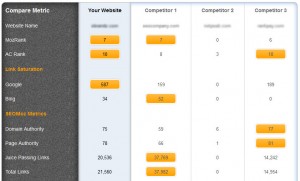 compitition
